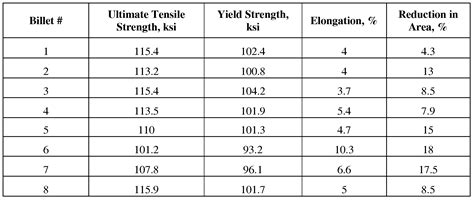 shear strength of aluminum 6061